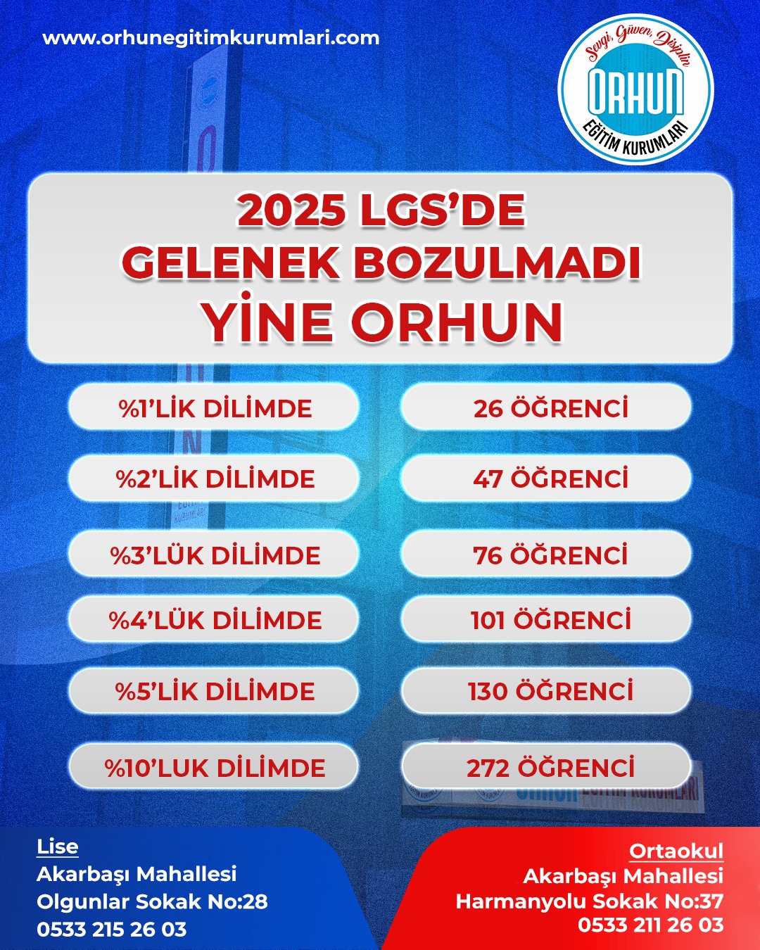 2024 LGS gurur tablomuz!