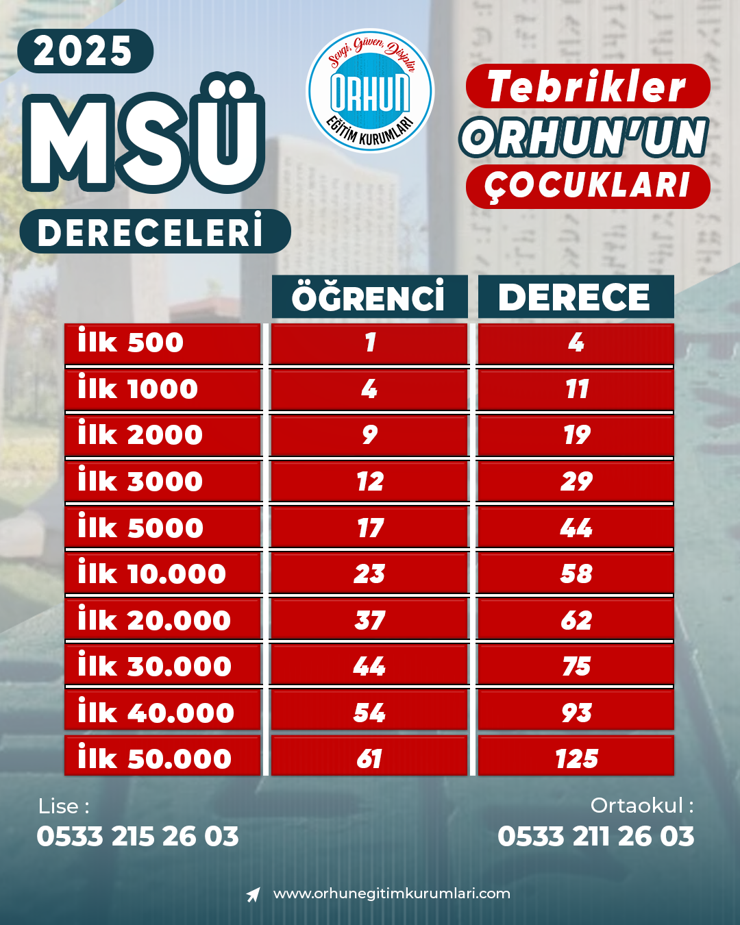 Polis Haftası Kutlu Olsun