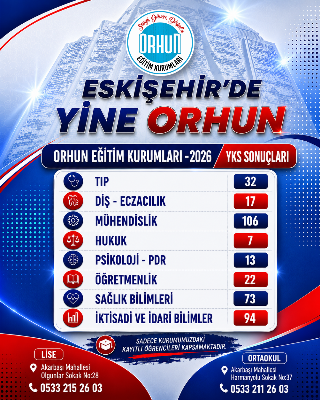 2026 yks Dereceleri
